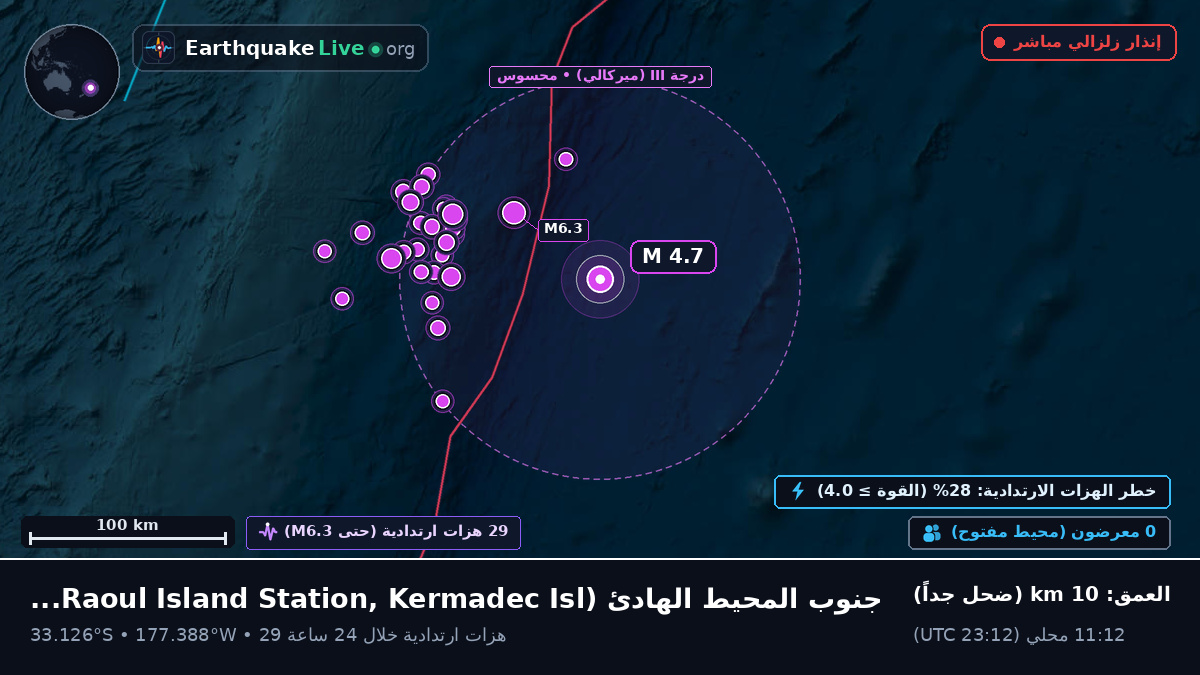 جنوب المحيط الهادئ (Kermadec Islands)