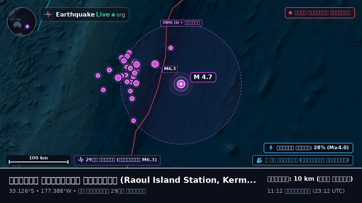 দক্ষিণ প্রশান্ত মহাসাগর (Kermadec Islands)