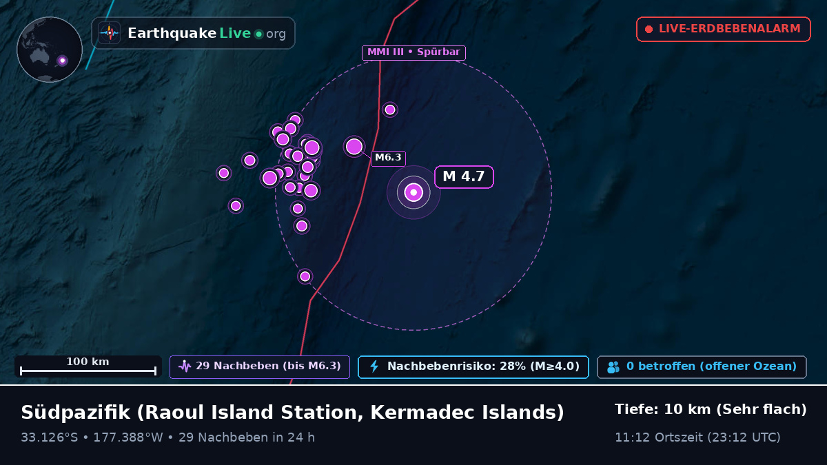 Südpazifik (Kermadec Islands)