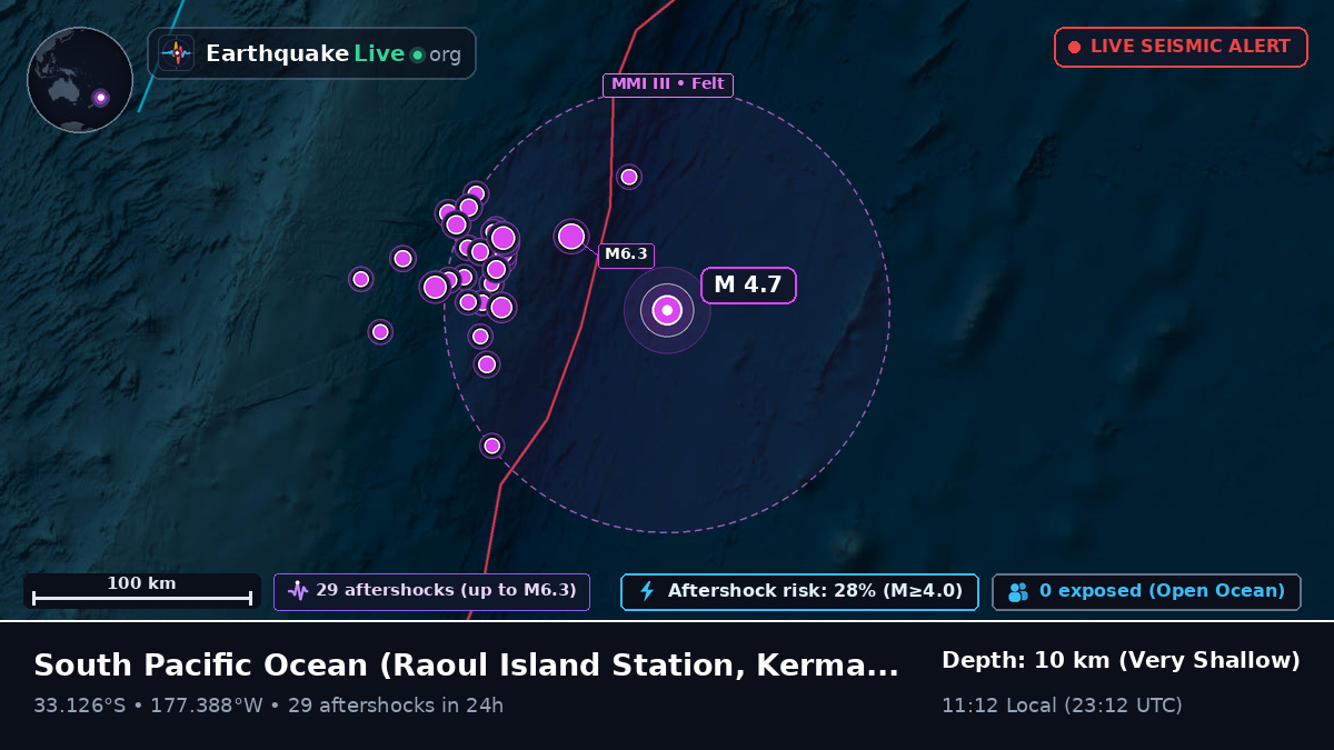 South Pacific Ocean (Kermadec Islands)