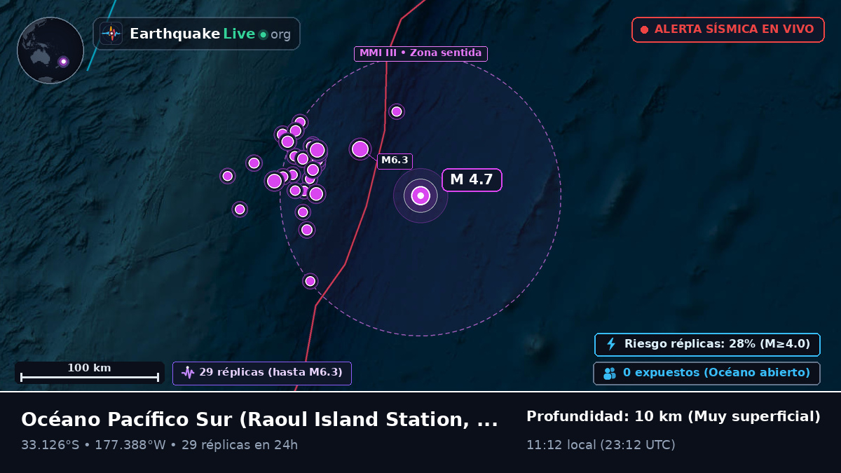 Océano Pacífico Sur (Kermadec Islands)