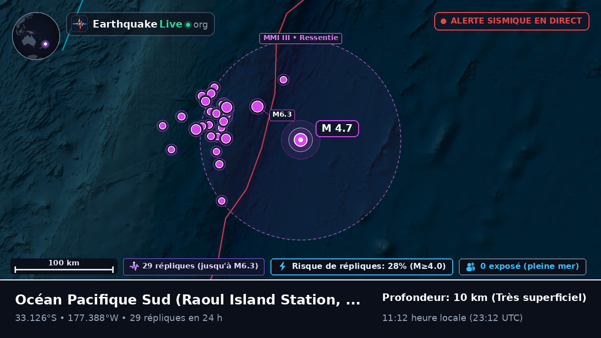 Océan Pacifique Sud (Kermadec Islands)