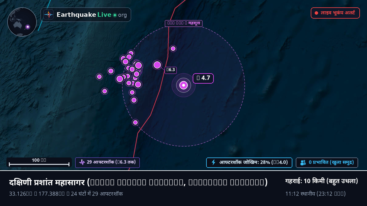 दक्षिणी प्रशांत महासागर (Kermadec Islands)