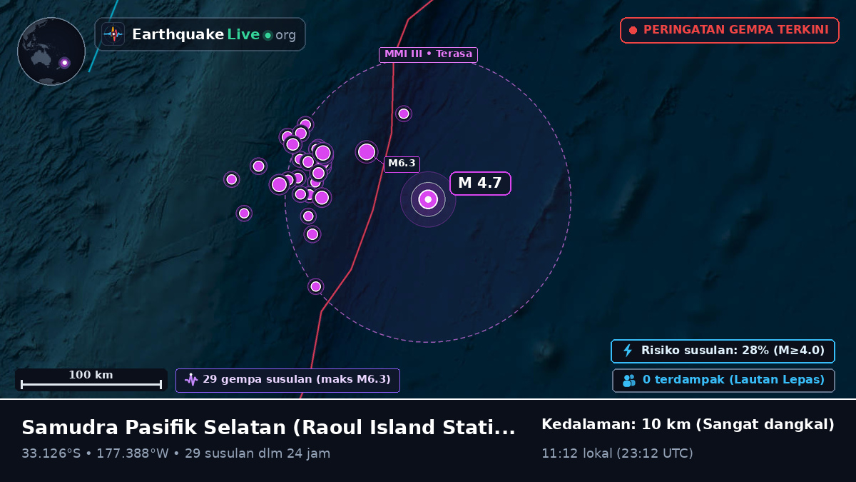 Samudra Pasifik Selatan (Kermadec Islands)