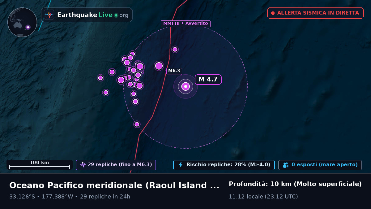 Oceano Pacifico meridionale (Kermadec Islands)