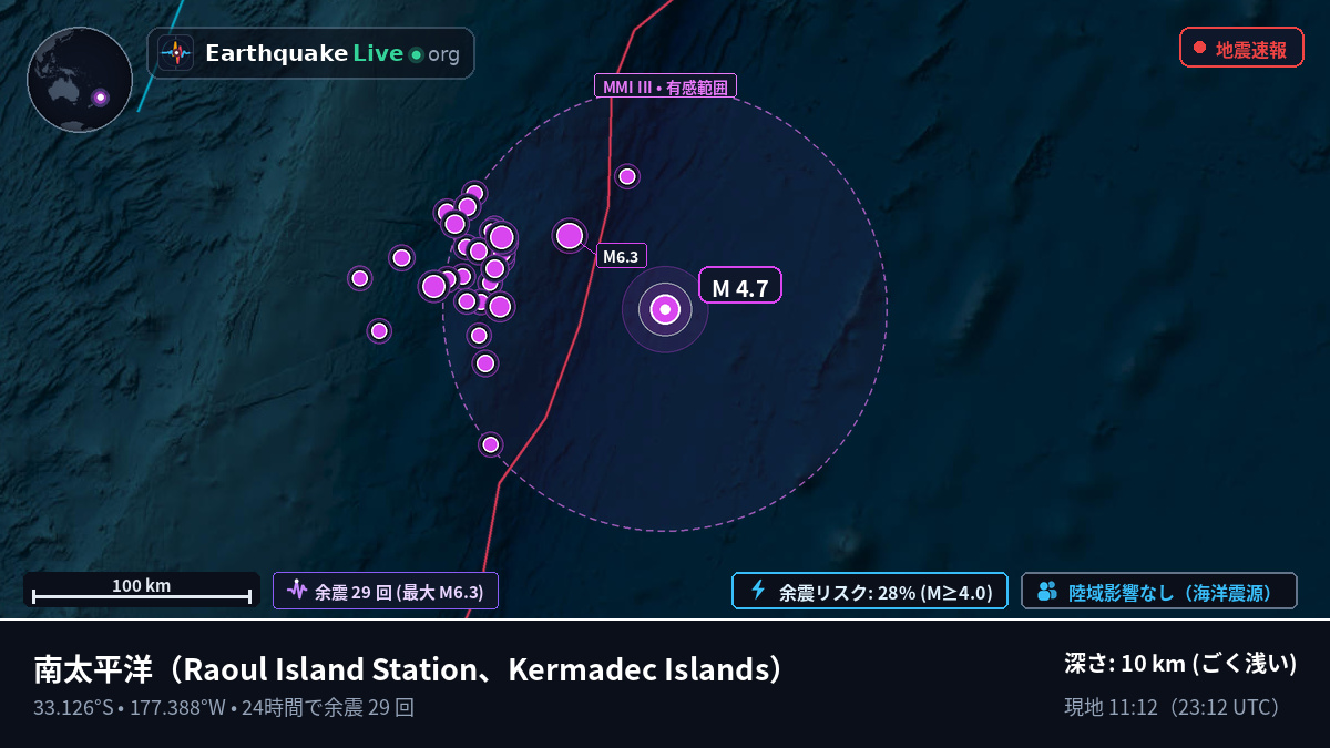 南太平洋 (Kermadec Islands)