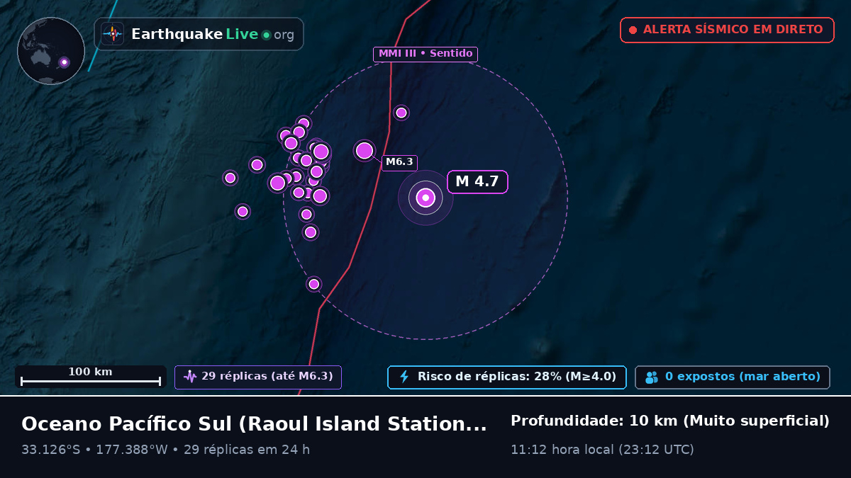 Oceano Pacífico Sul (Kermadec Islands)
