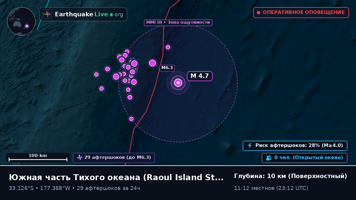 Южная часть Тихого океана (Kermadec Islands)