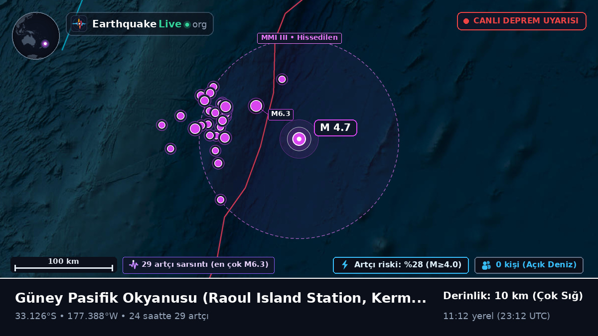 Güney Pasifik Okyanusu (Kermadec Islands)