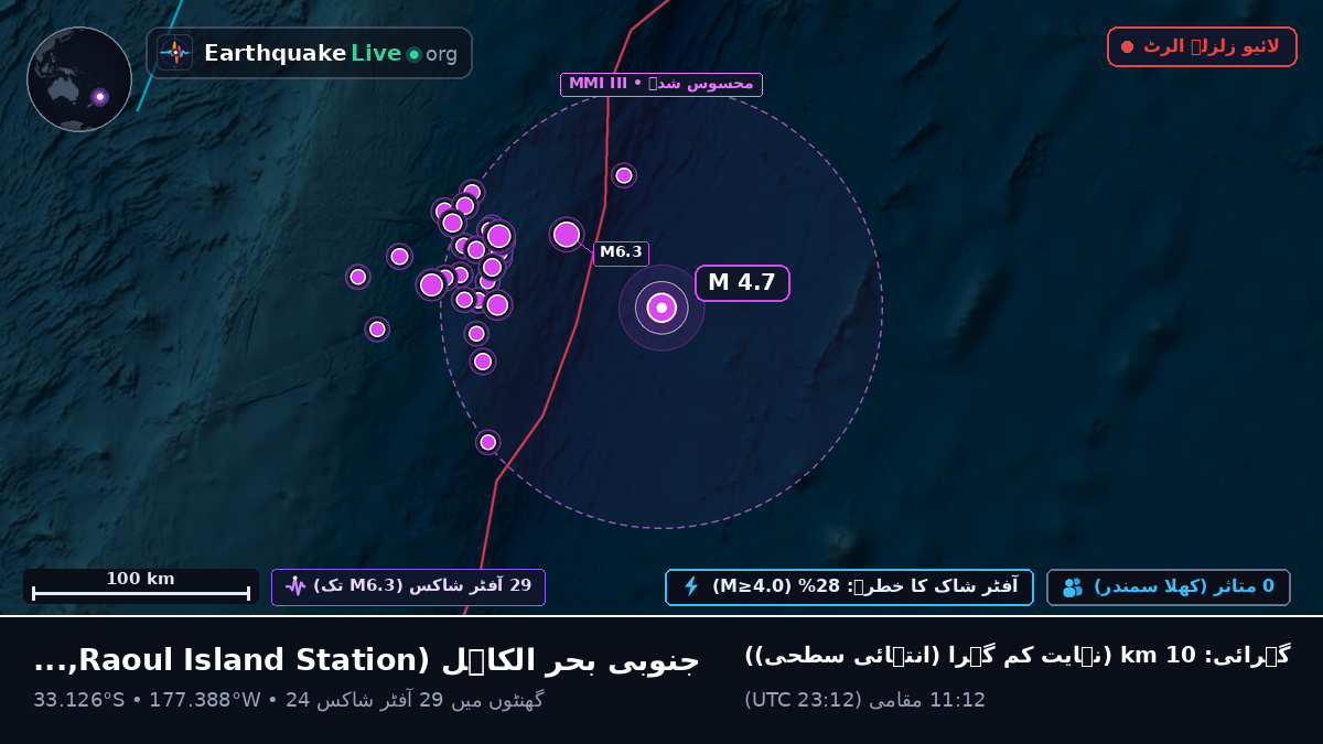 جنوبی بحر الکاہل (Kermadec Islands)