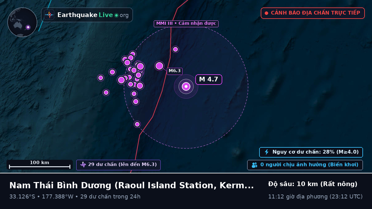 Nam Thái Bình Dương (Kermadec Islands)