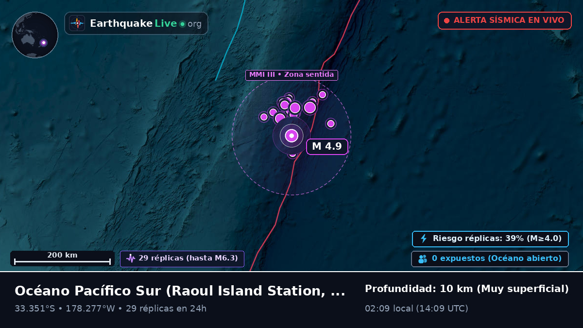 Océano Pacífico Sur (Kermadec Islands)