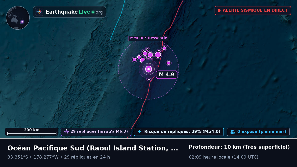 Océan Pacifique Sud (Kermadec Islands)