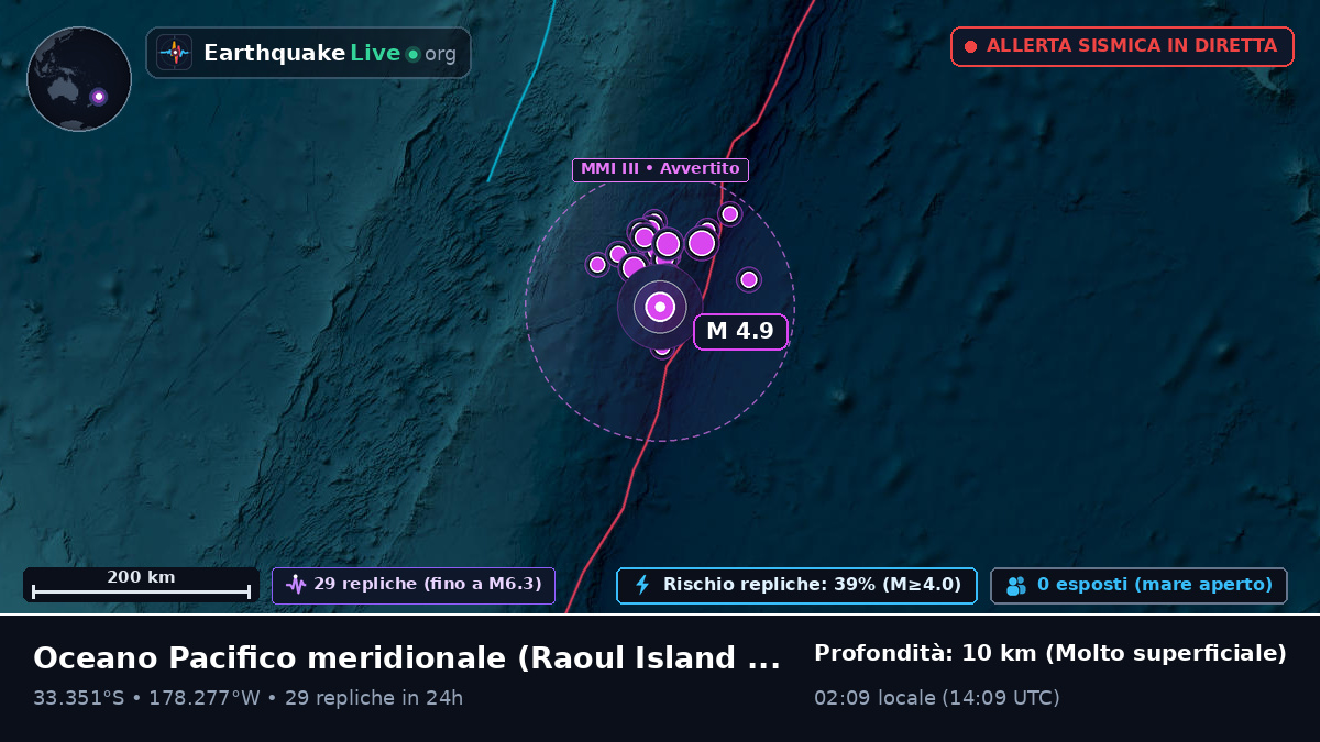 Oceano Pacifico meridionale (Kermadec Islands)