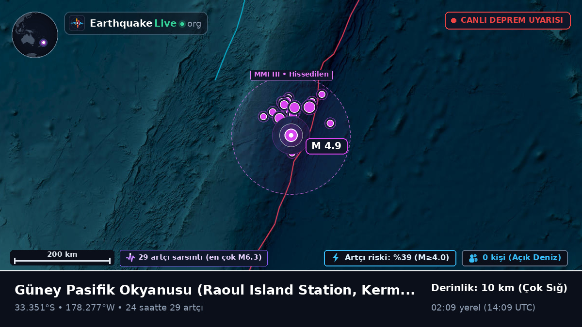 Güney Pasifik Okyanusu (Kermadec Islands)