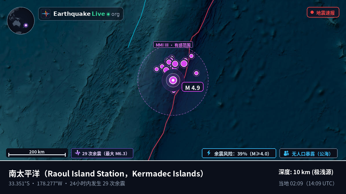 南太平洋 (Kermadec Islands)