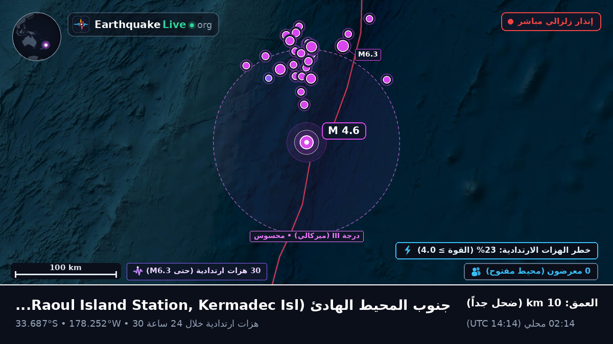 جنوب المحيط الهادئ (Kermadec Islands)