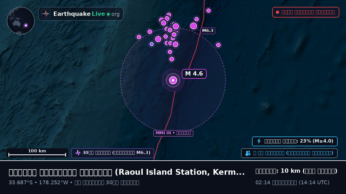 দক্ষিণ প্রশান্ত মহাসাগর (Kermadec Islands)