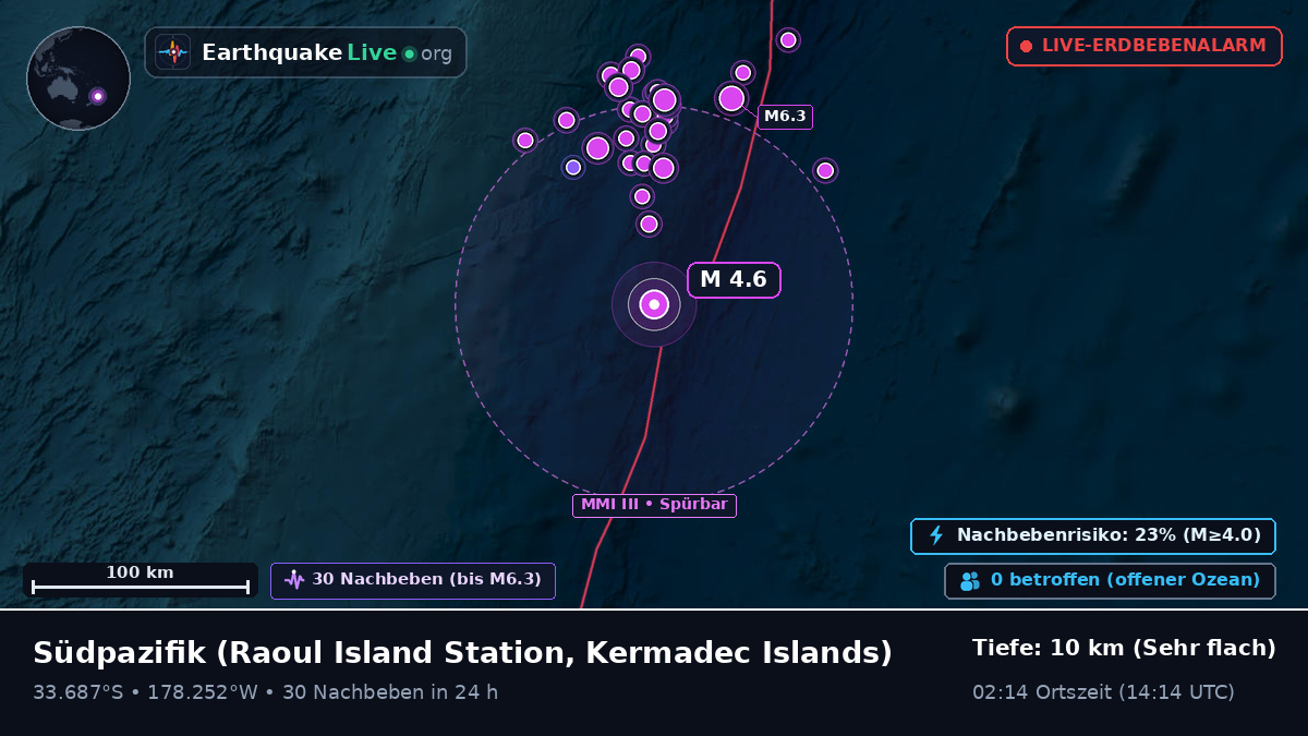 Südpazifik (Kermadec Islands)