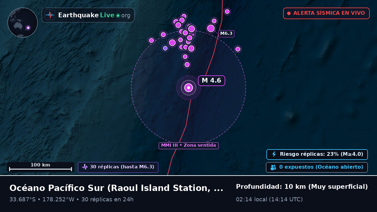 Océano Pacífico Sur (Kermadec Islands)