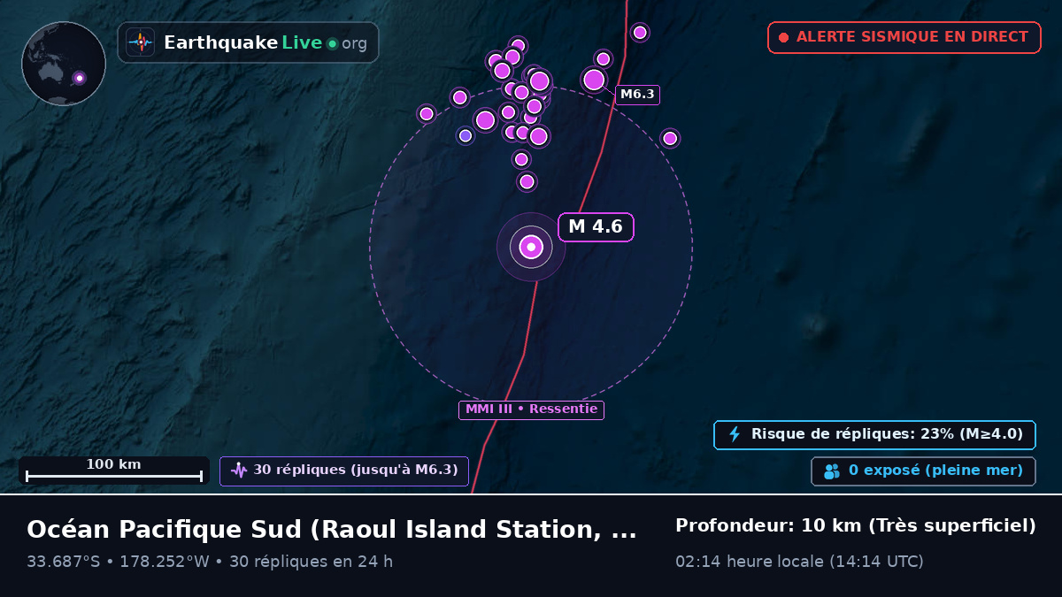 Océan Pacifique Sud (Kermadec Islands)