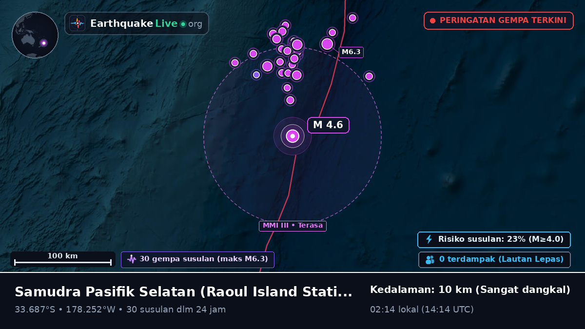 Samudra Pasifik Selatan (Kermadec Islands)