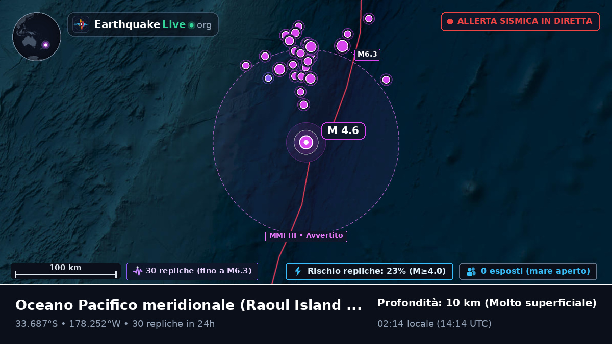Oceano Pacifico meridionale (Kermadec Islands)