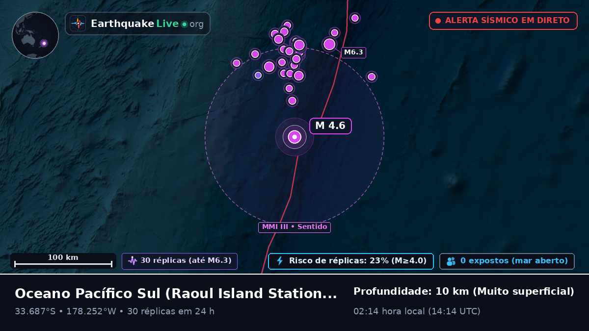 Oceano Pacífico Sul (Kermadec Islands)