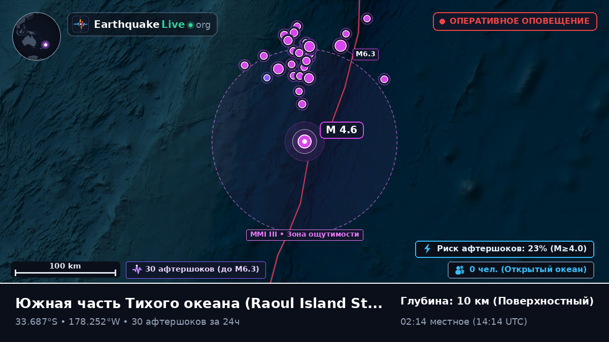 Южная часть Тихого океана (Kermadec Islands)