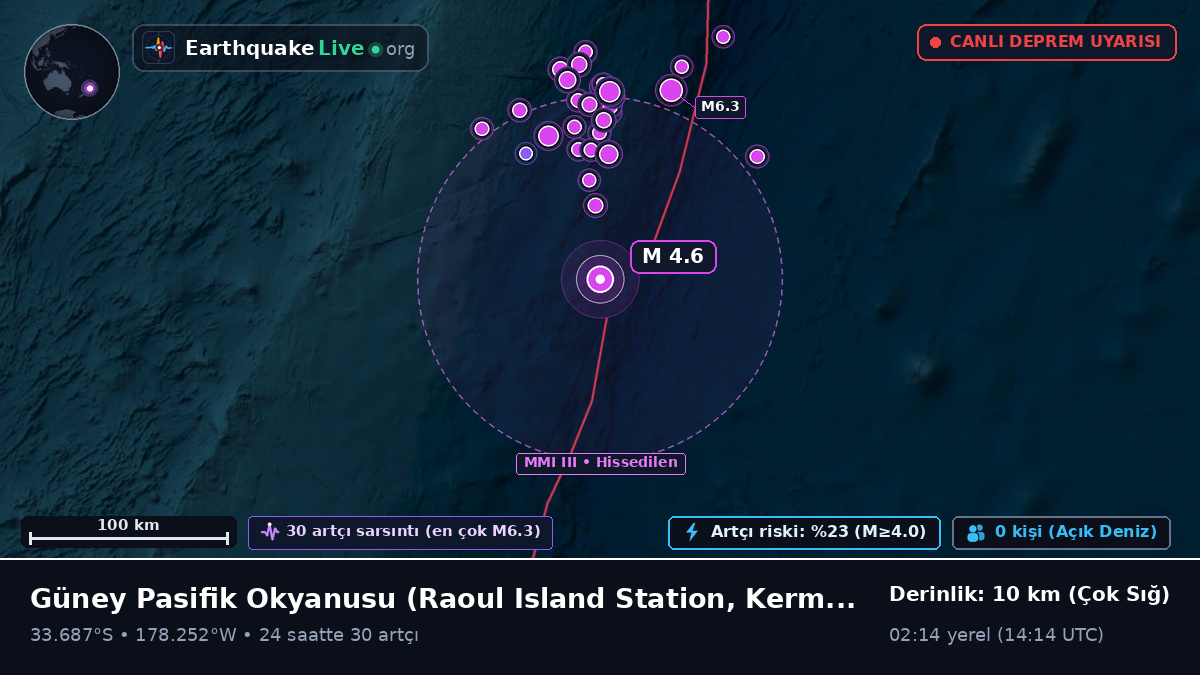 Güney Pasifik Okyanusu (Kermadec Islands)