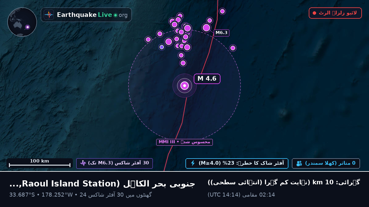 جنوبی بحر الکاہل (Kermadec Islands)