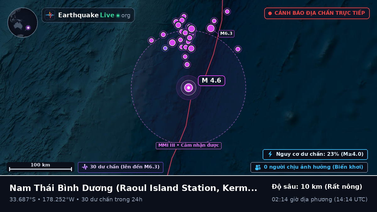 Nam Thái Bình Dương (Kermadec Islands)