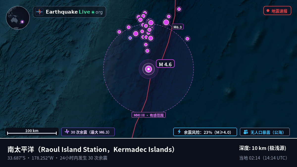 南太平洋 (Kermadec Islands)