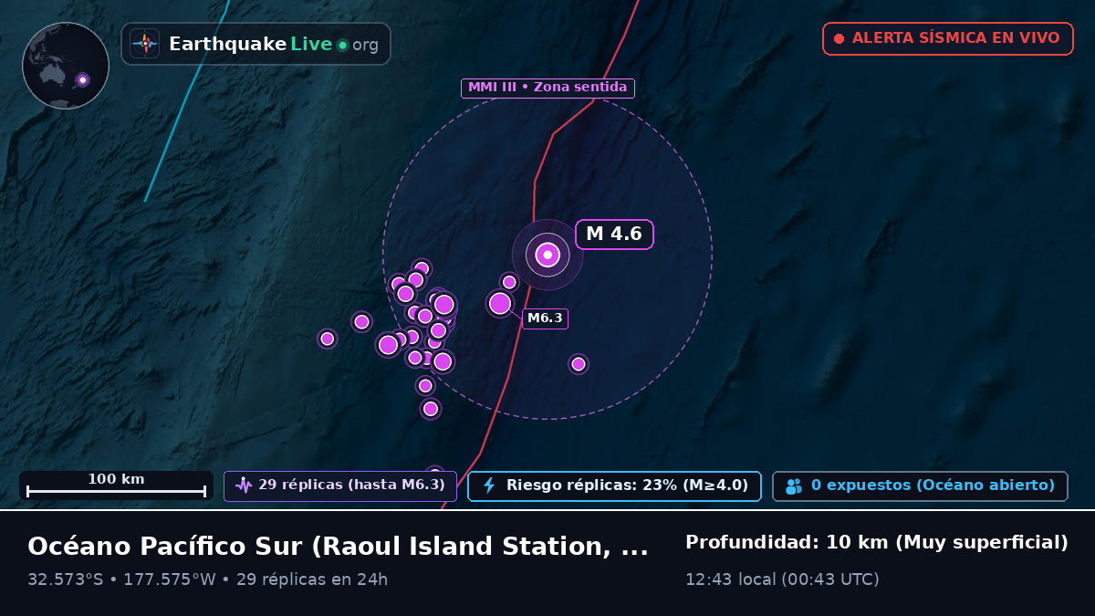 Océano Pacífico Sur (Kermadec Islands)