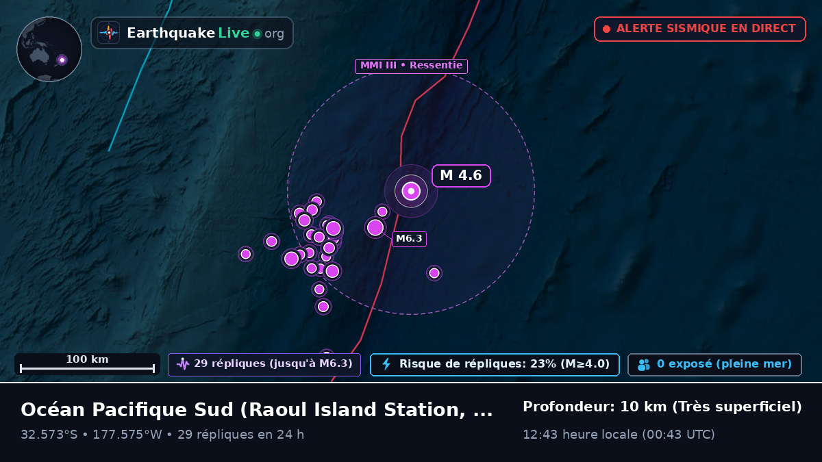 Océan Pacifique Sud (Kermadec Islands)