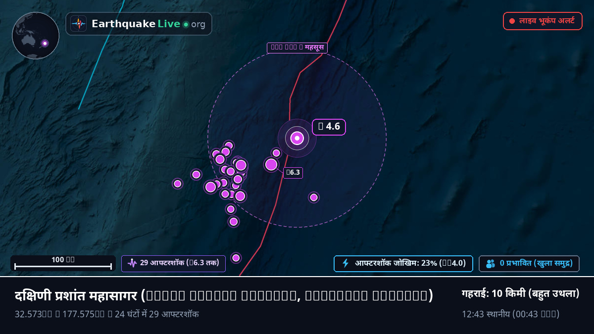 दक्षिणी प्रशांत महासागर (Kermadec Islands)