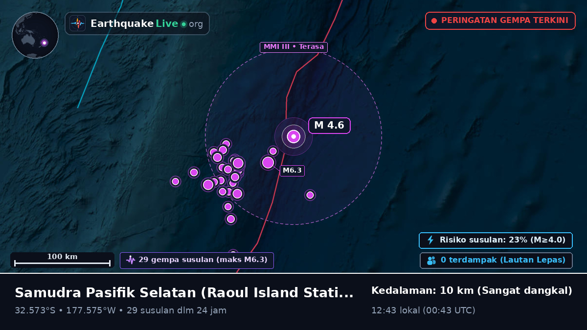 Samudra Pasifik Selatan (Kermadec Islands)