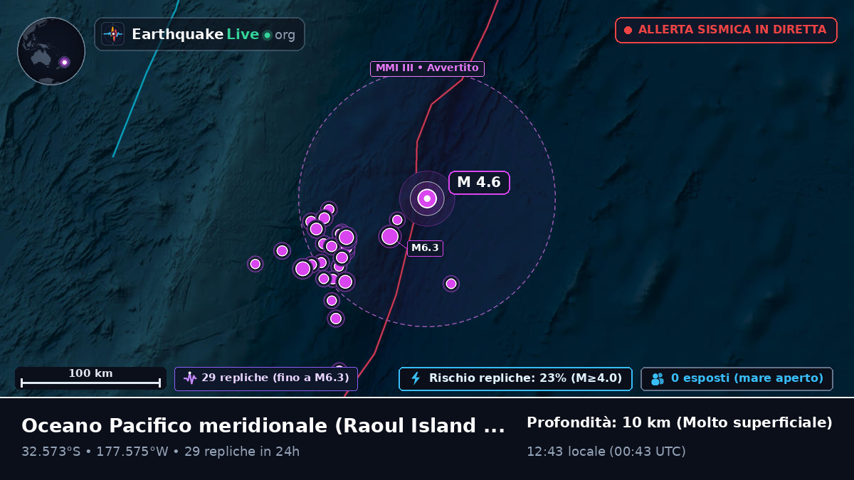 Oceano Pacifico meridionale (Kermadec Islands)