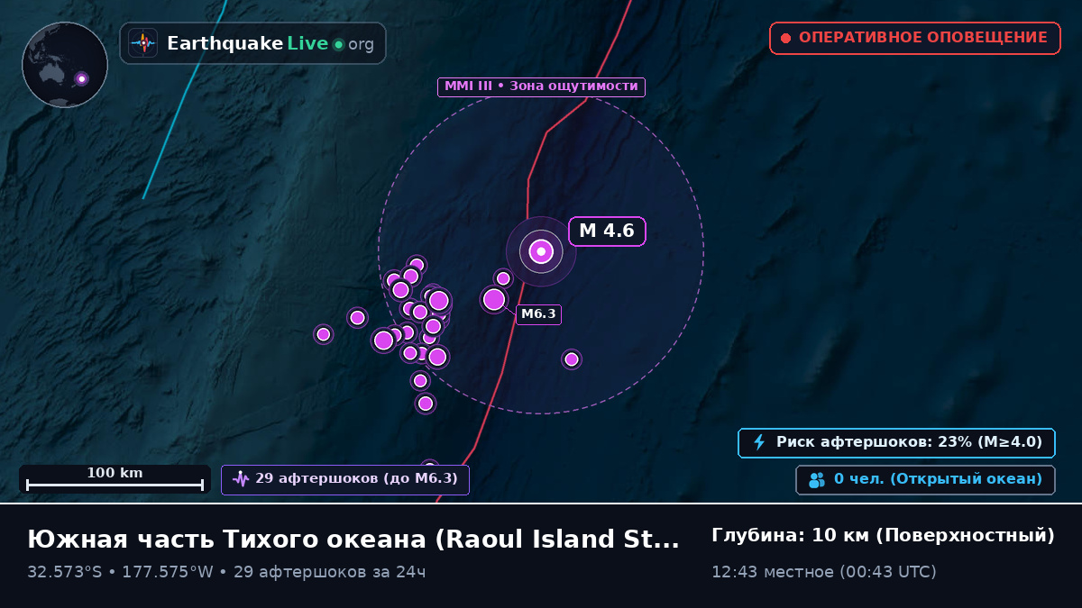 Южная часть Тихого океана (Kermadec Islands)