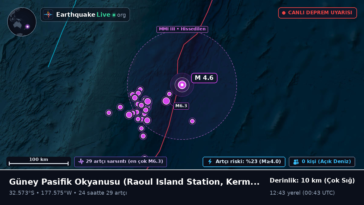 Güney Pasifik Okyanusu (Kermadec Islands)