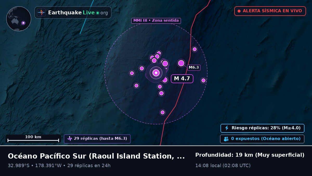 Océano Pacífico Sur (Kermadec Islands)