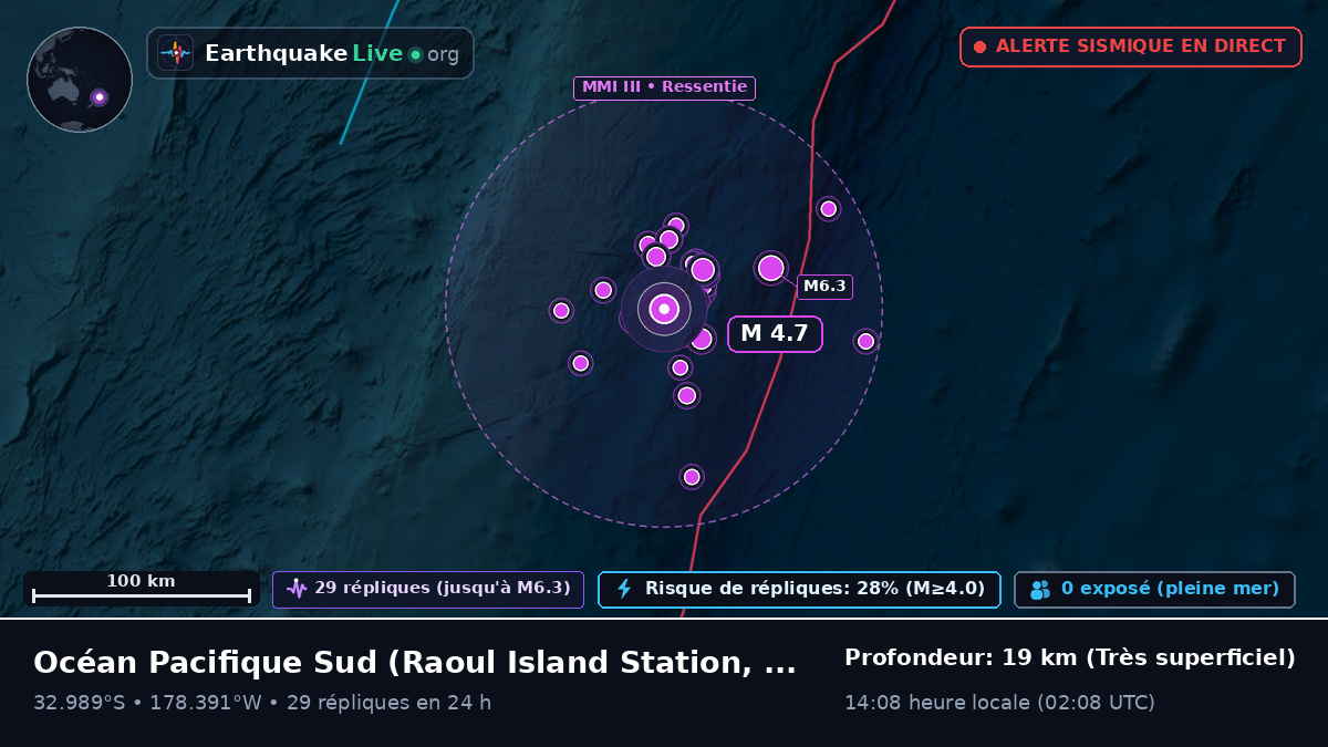 Océan Pacifique Sud (Kermadec Islands)