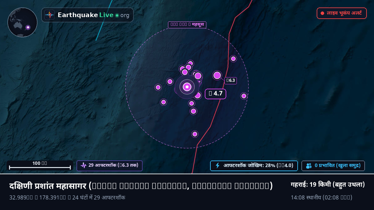दक्षिणी प्रशांत महासागर (Kermadec Islands)
