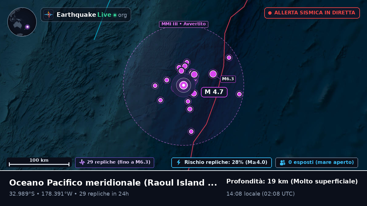 Oceano Pacifico meridionale (Kermadec Islands)