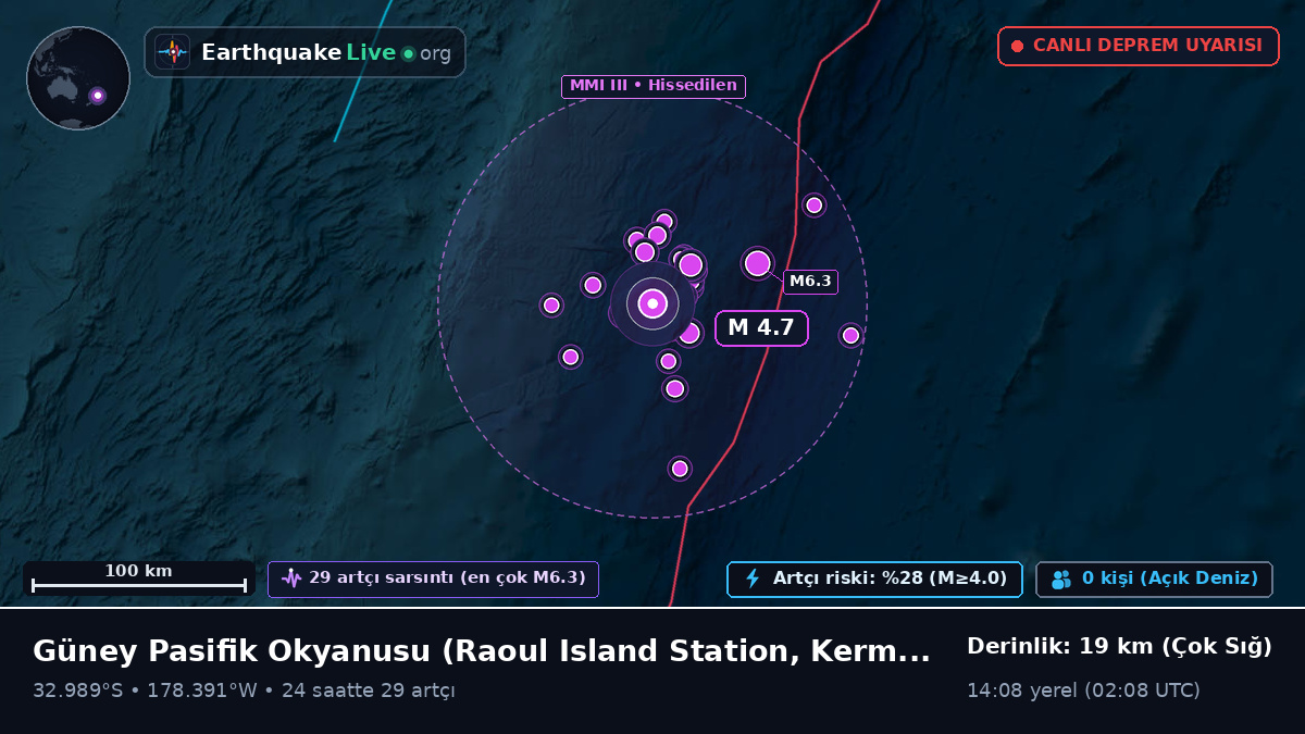 Güney Pasifik Okyanusu (Kermadec Islands)