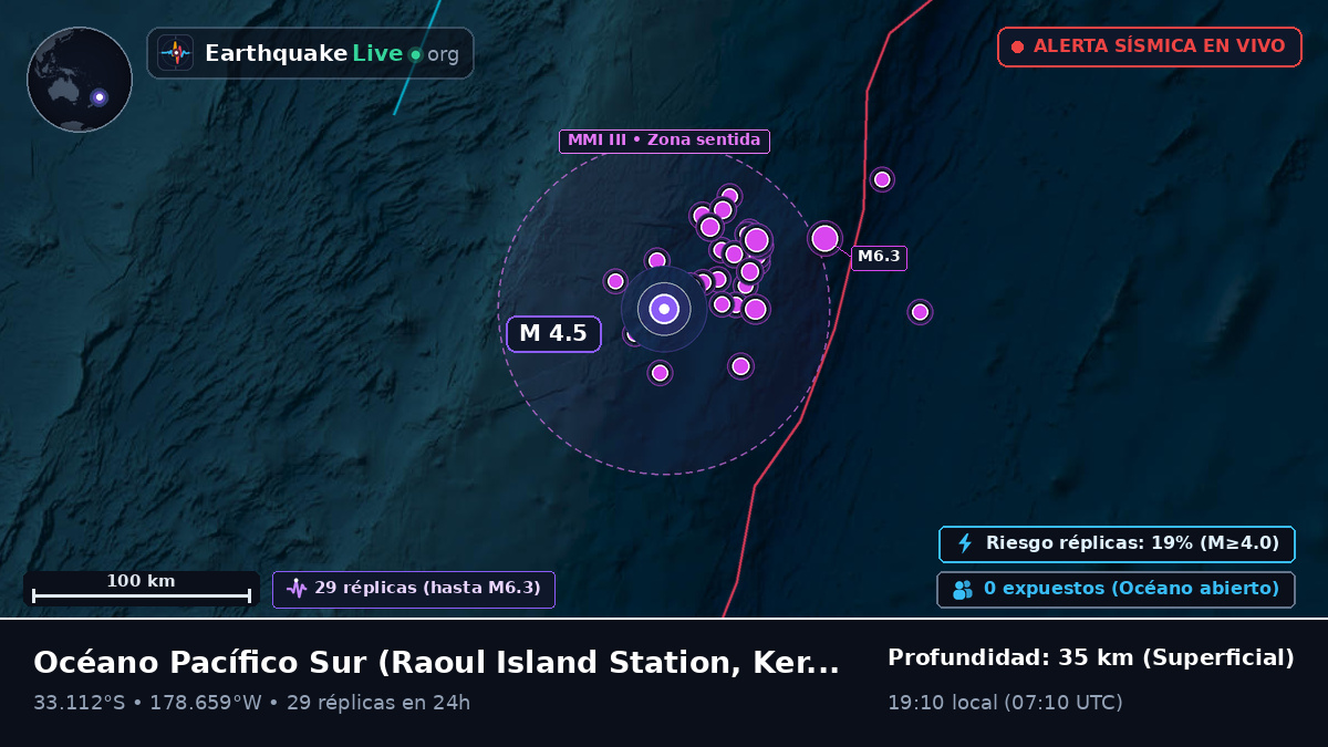 Océano Pacífico Sur (Kermadec Islands)