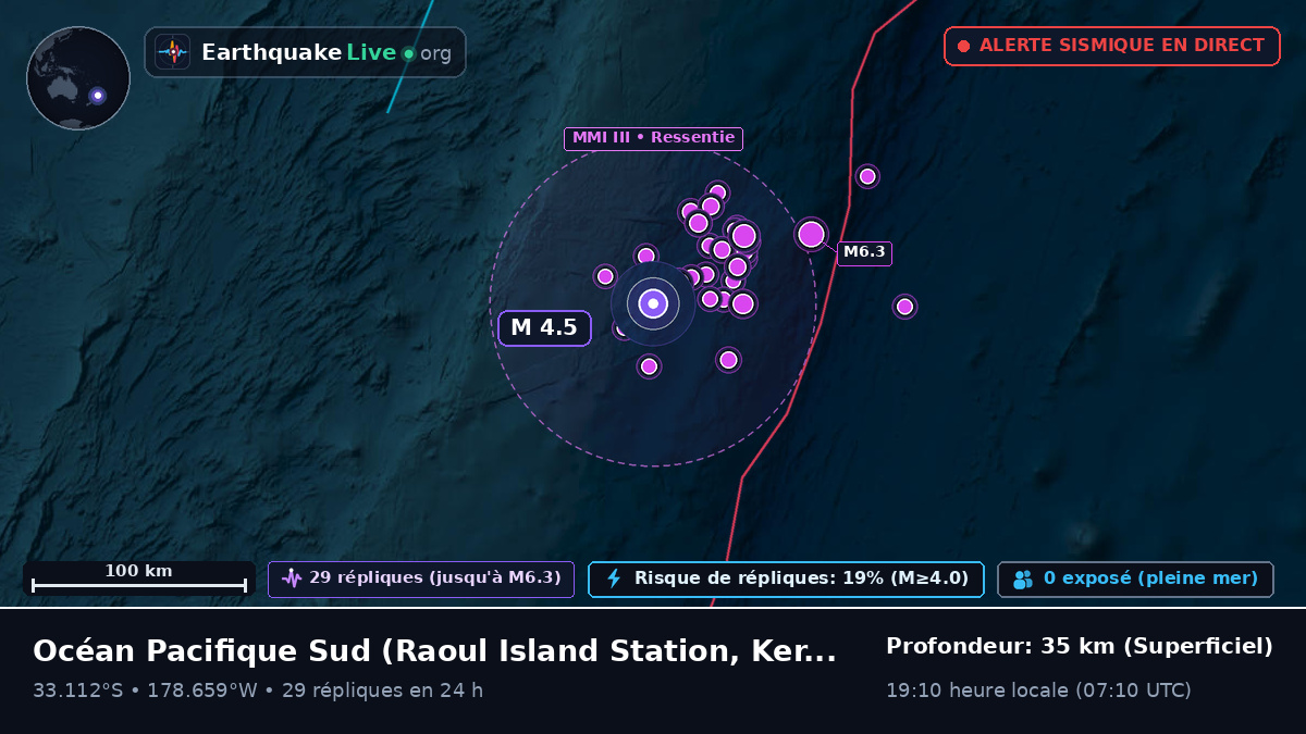 Océan Pacifique Sud (Kermadec Islands)