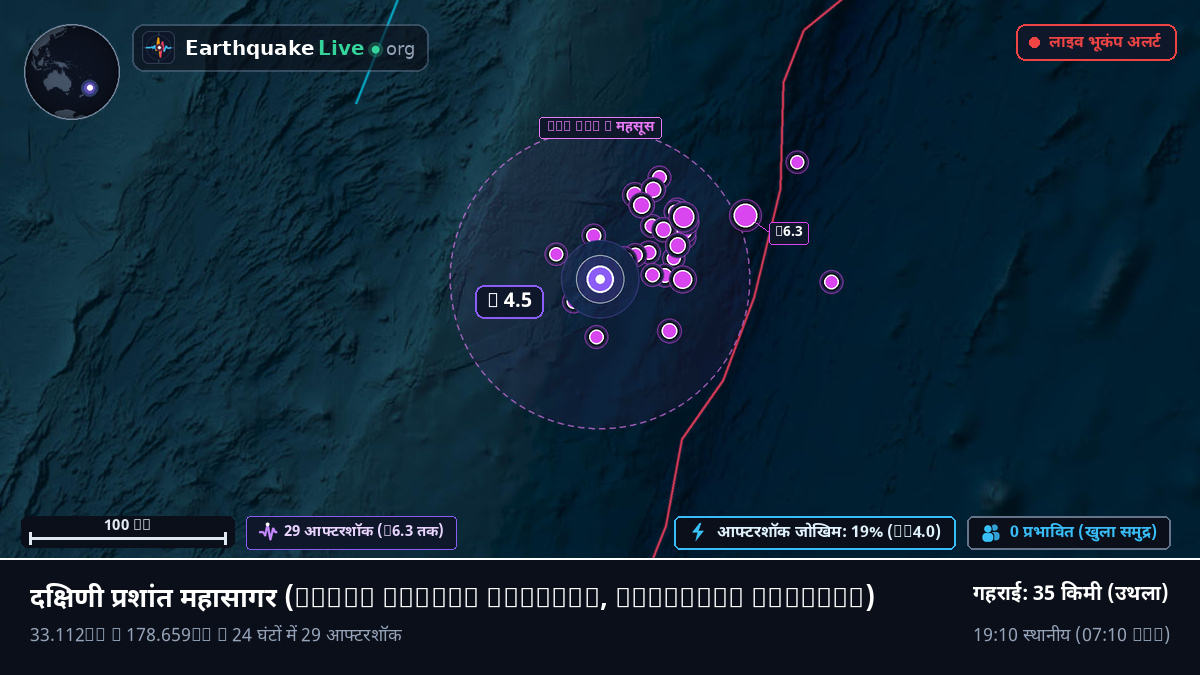 दक्षिणी प्रशांत महासागर (Kermadec Islands)