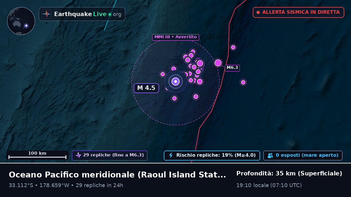 Oceano Pacifico meridionale (Kermadec Islands)