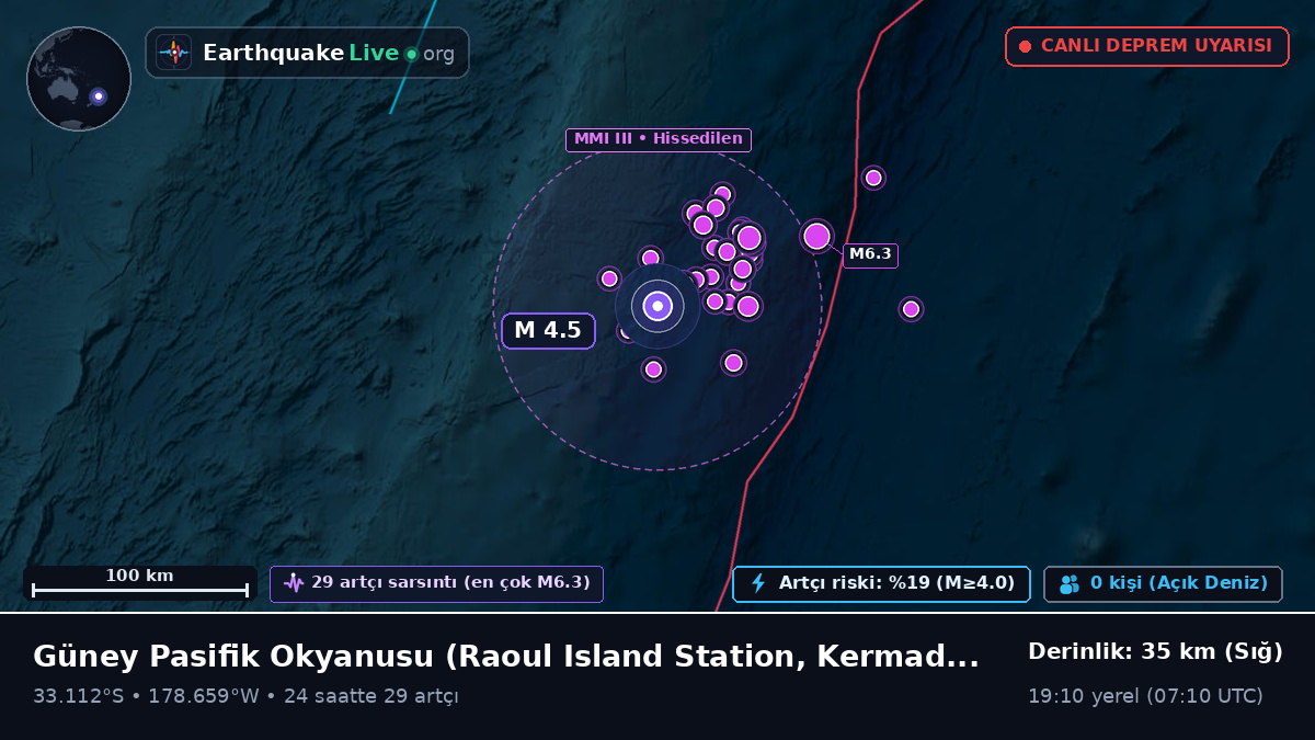 Güney Pasifik Okyanusu (Kermadec Islands)